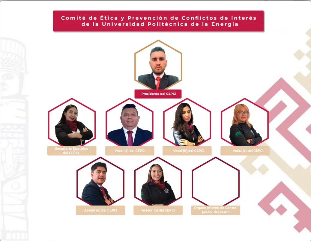 Organigrama del Comité de Ética y Prevención de Conflictos de Interés